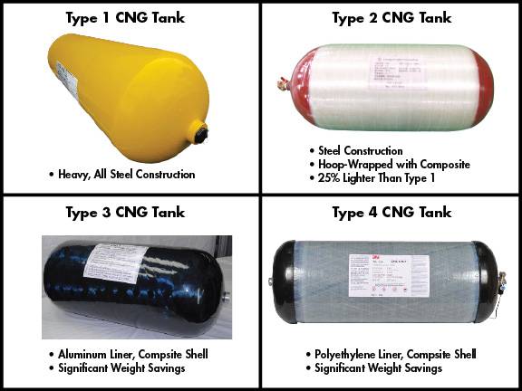 Les différents type de réservoirs CNG